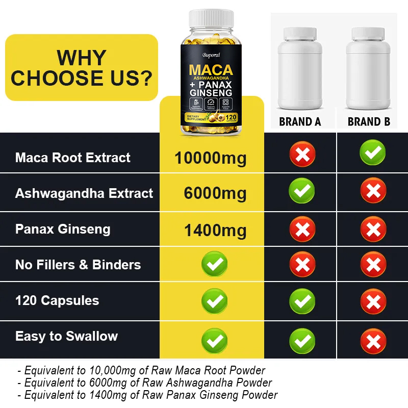 Maca Root Capsules for Muscle, - Valerian Root Capsule 评论和价格